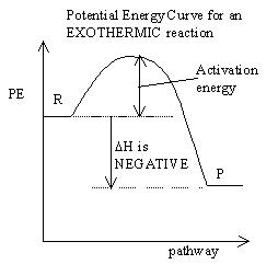 pe curve